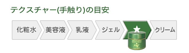 アロスベラ　ビューティクリーム 215g